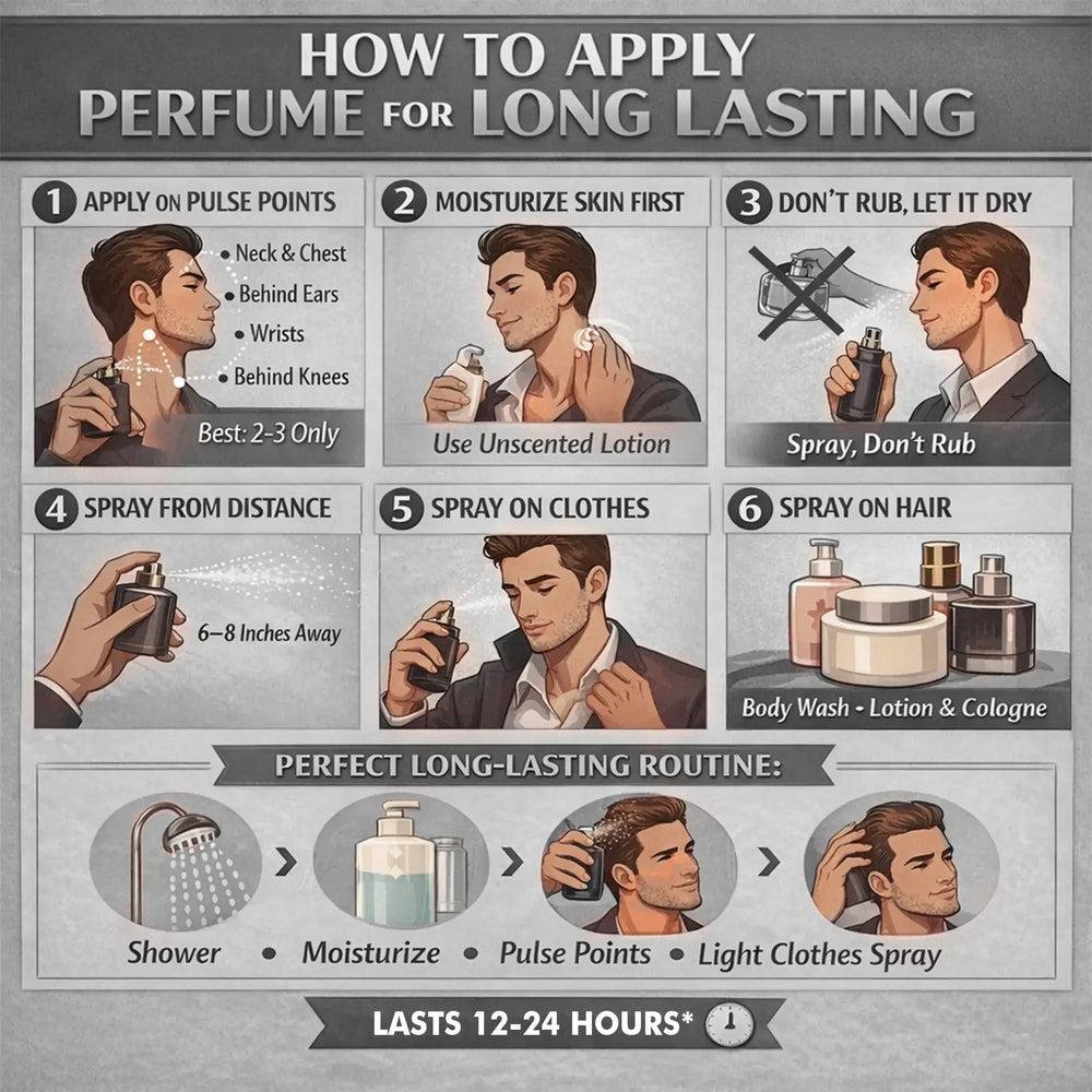 How to Apply Perfume Properly